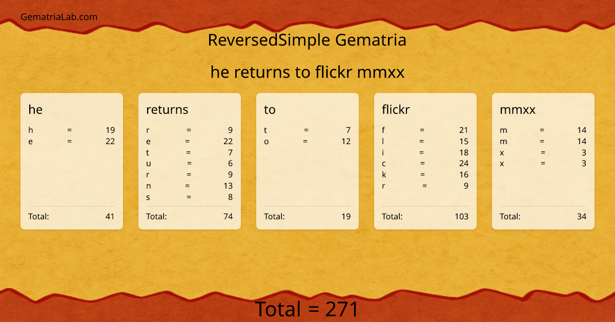 he returns to flickr mmxx in reversedSimple Gematria